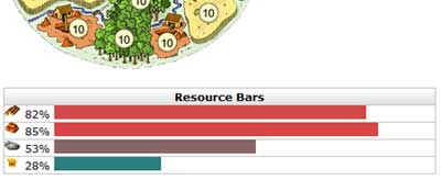 Travian Resource