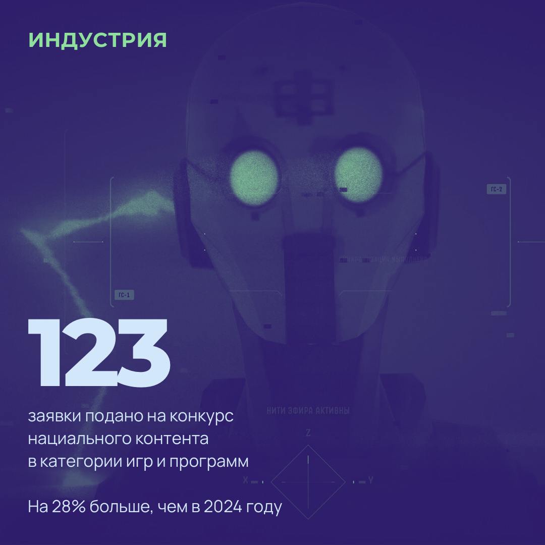 Как ИРИ вкладывается в игровую индустрию – 6753